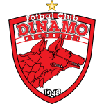 Logo Dinamo Bucuresti(ROU)